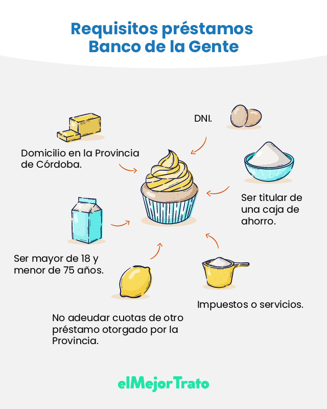 Banco de La Gente - Préstamos Personales - Requisitos